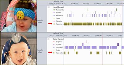 Identifying stakeholder priorities in use of wearable cameras for researching parent-child interactions